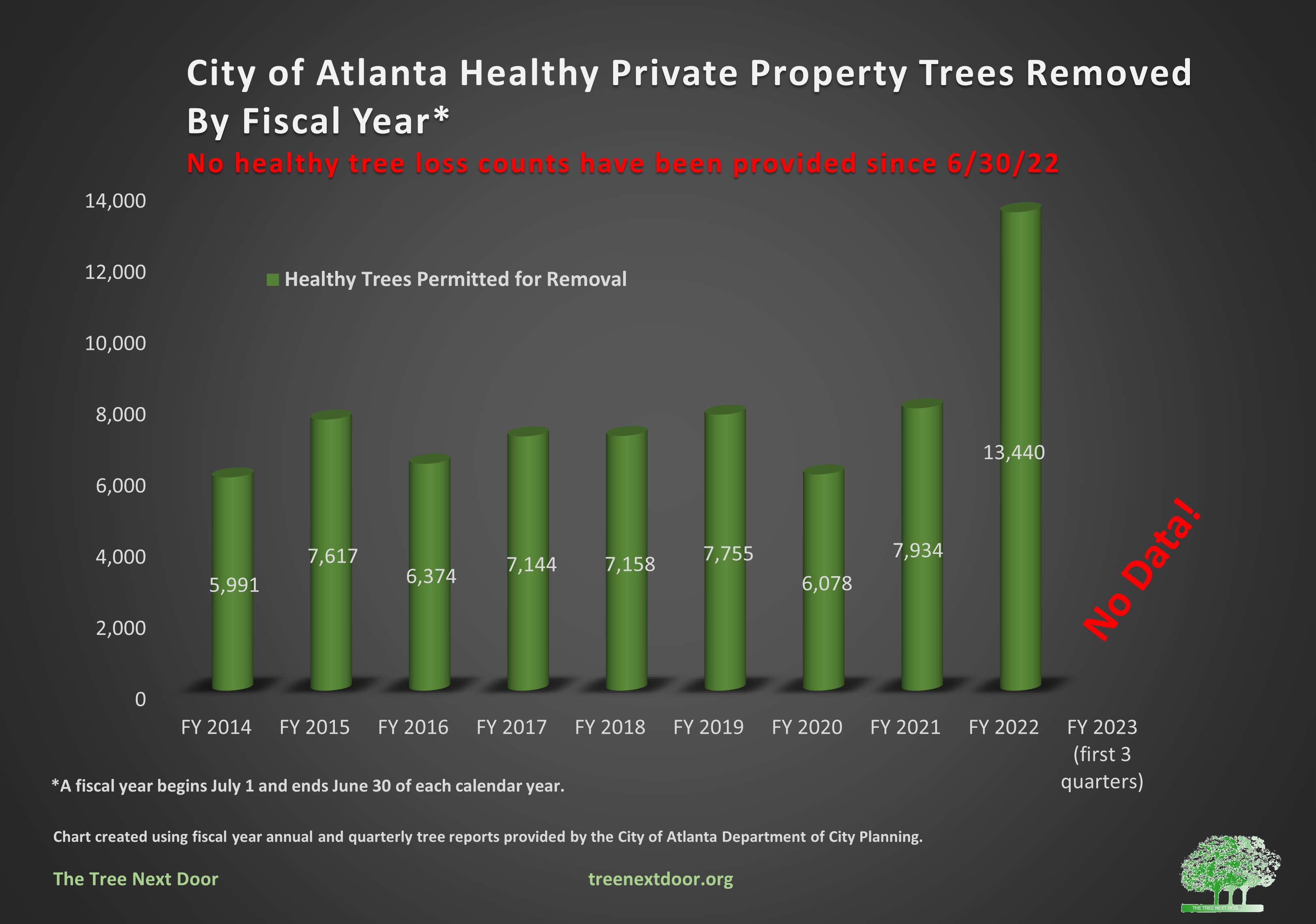 2023 healthy tree trend line qtrs 1-3